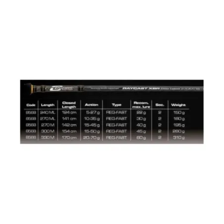 Cinnetic Raycast XBR 270ML - Seabass Light Game 10-35g