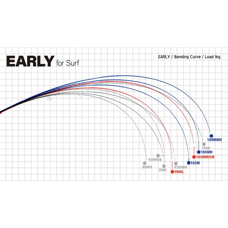 Yamaga Blanks Early For Surf 99ML
