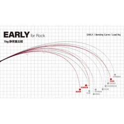 Yamaga Blanks Early For Rock 104H
