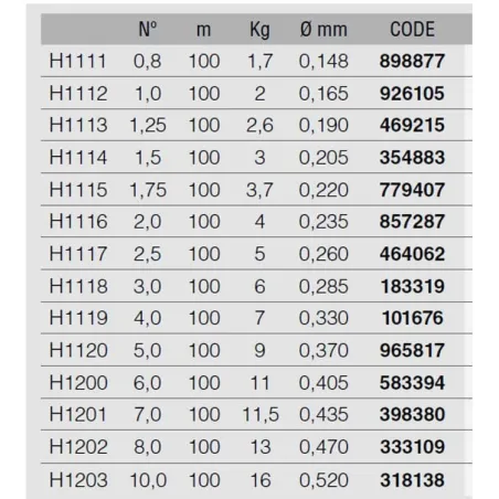 Fluorocarbono Duel  HD Carbon Pro 100S