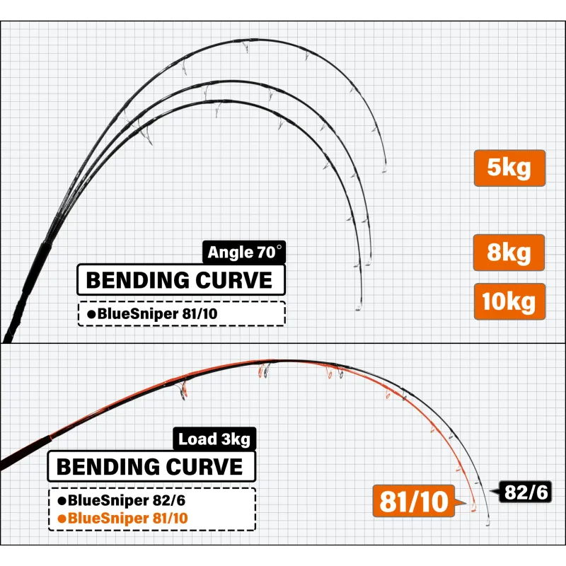Yamaga Blanks Blue Sniper 81/10 Blacky
