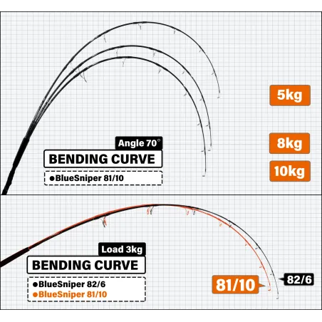 Yamaga Blanks Blue Sniper 81/10 Blacky