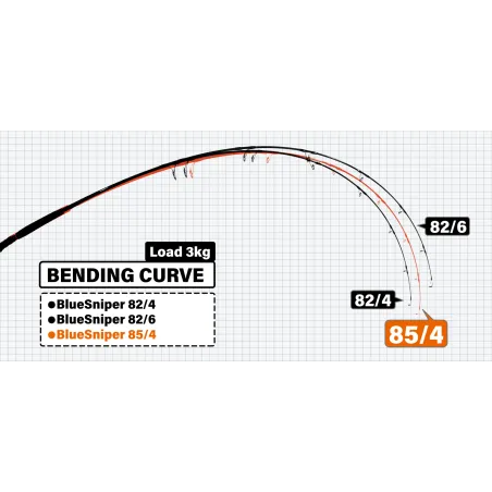 Yamaga Blanks Blue Sniper 85/4 Canary