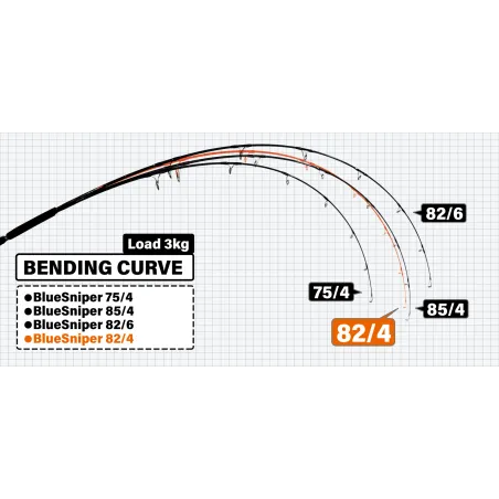 Yamaga Blanks Blue Sniper 82/4