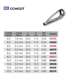 Puntera Fuji - CCMGOT