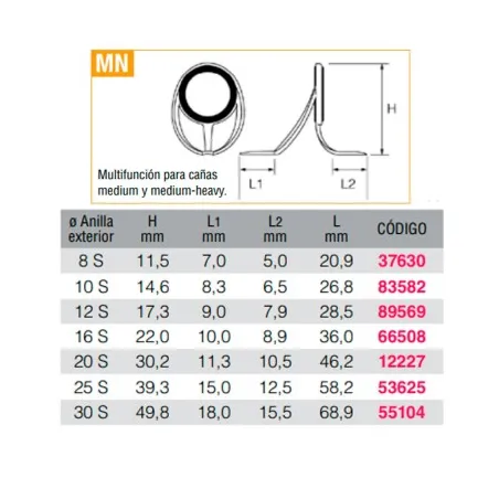 Anilla BiPata Fuji - BCMNOG