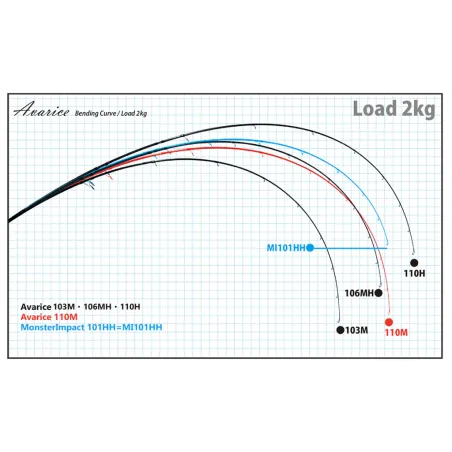 Ripple Fisher Avarice 106MH Nano