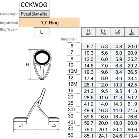 Anilla BiPata Fuji - CCKWOG