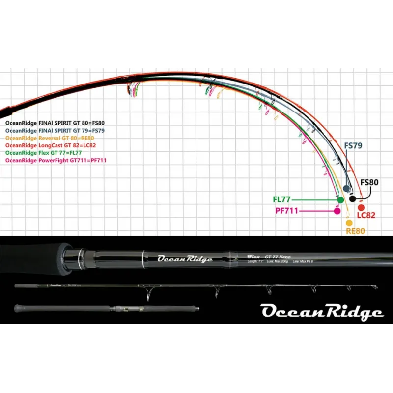 Ripple Fisher Ocean Ridge Power Fight GT711 Nano