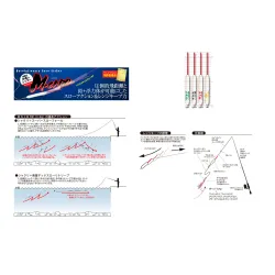 Bombeta Tict M-Caro | Pesca Rías Baixas